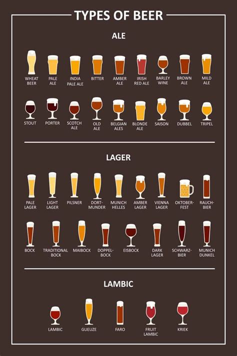 Types of beer. Things To Know About Types of beer. 